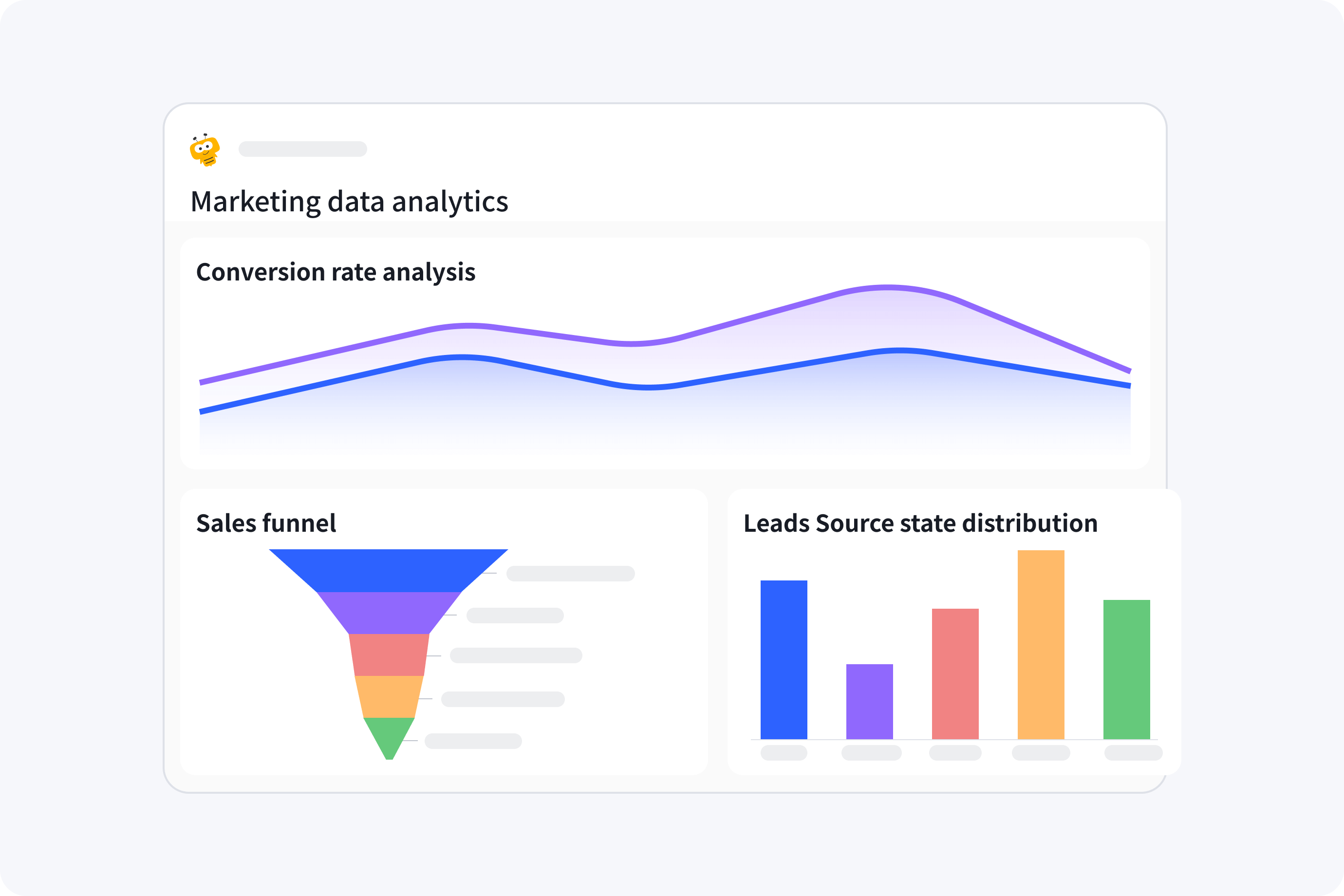Marketing Data Analysis