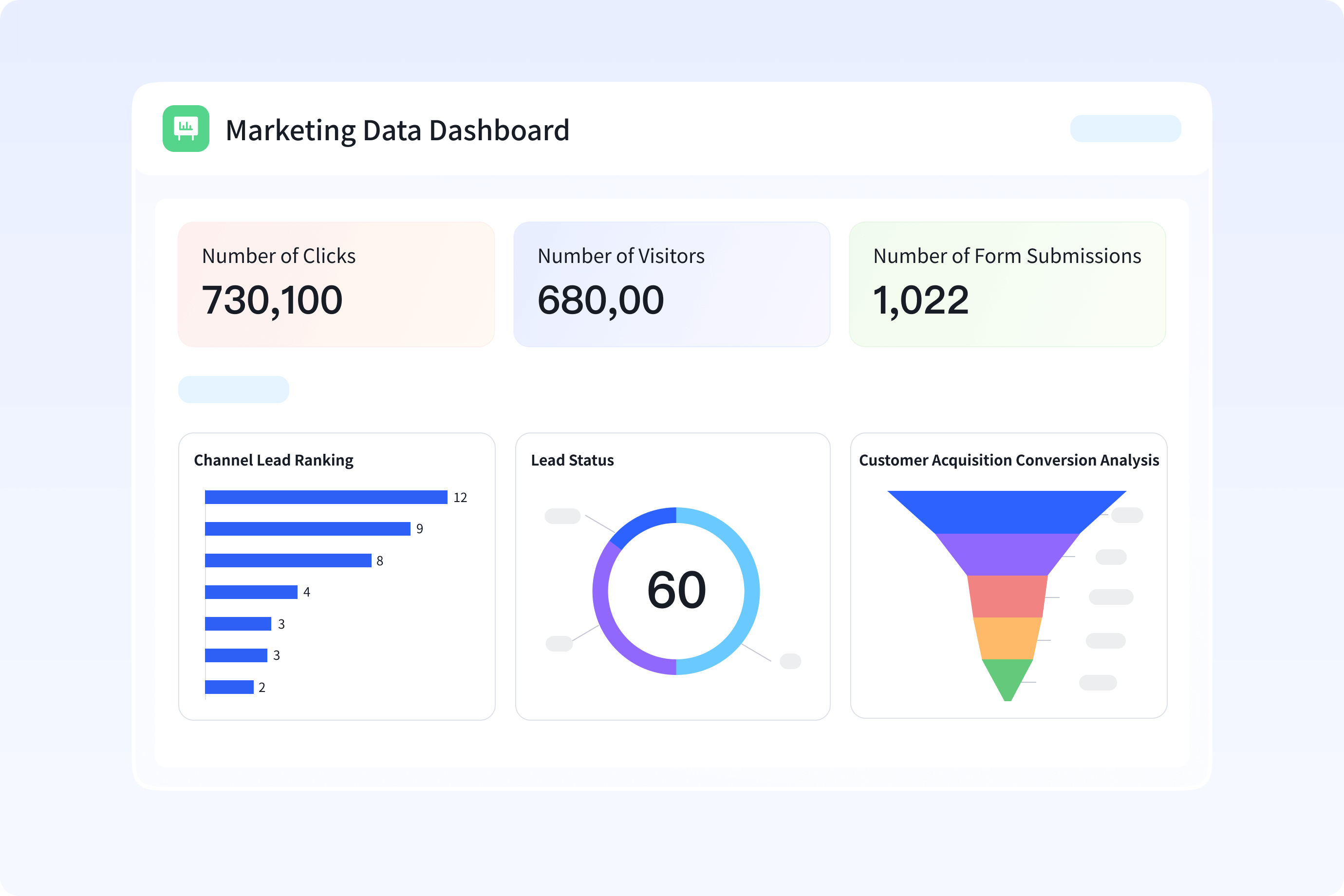 Visualize Marketing Data and ROI Analysis