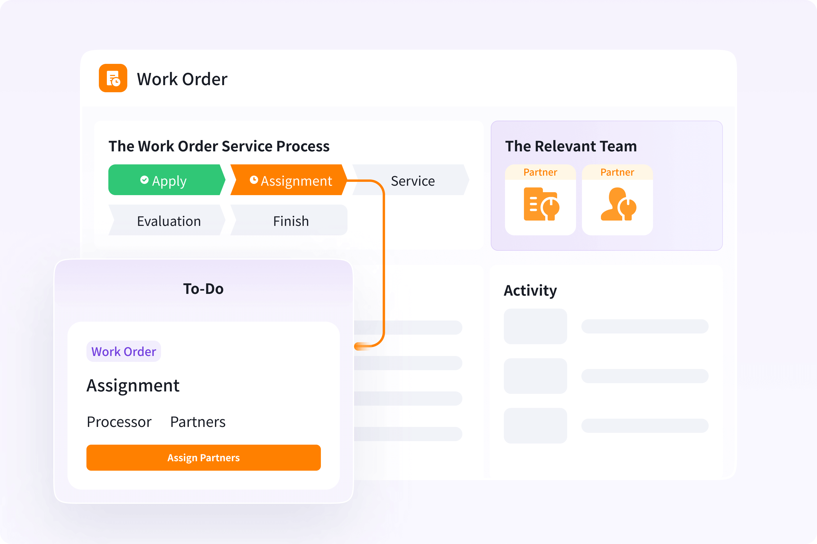 Post-sales Services Through Partners