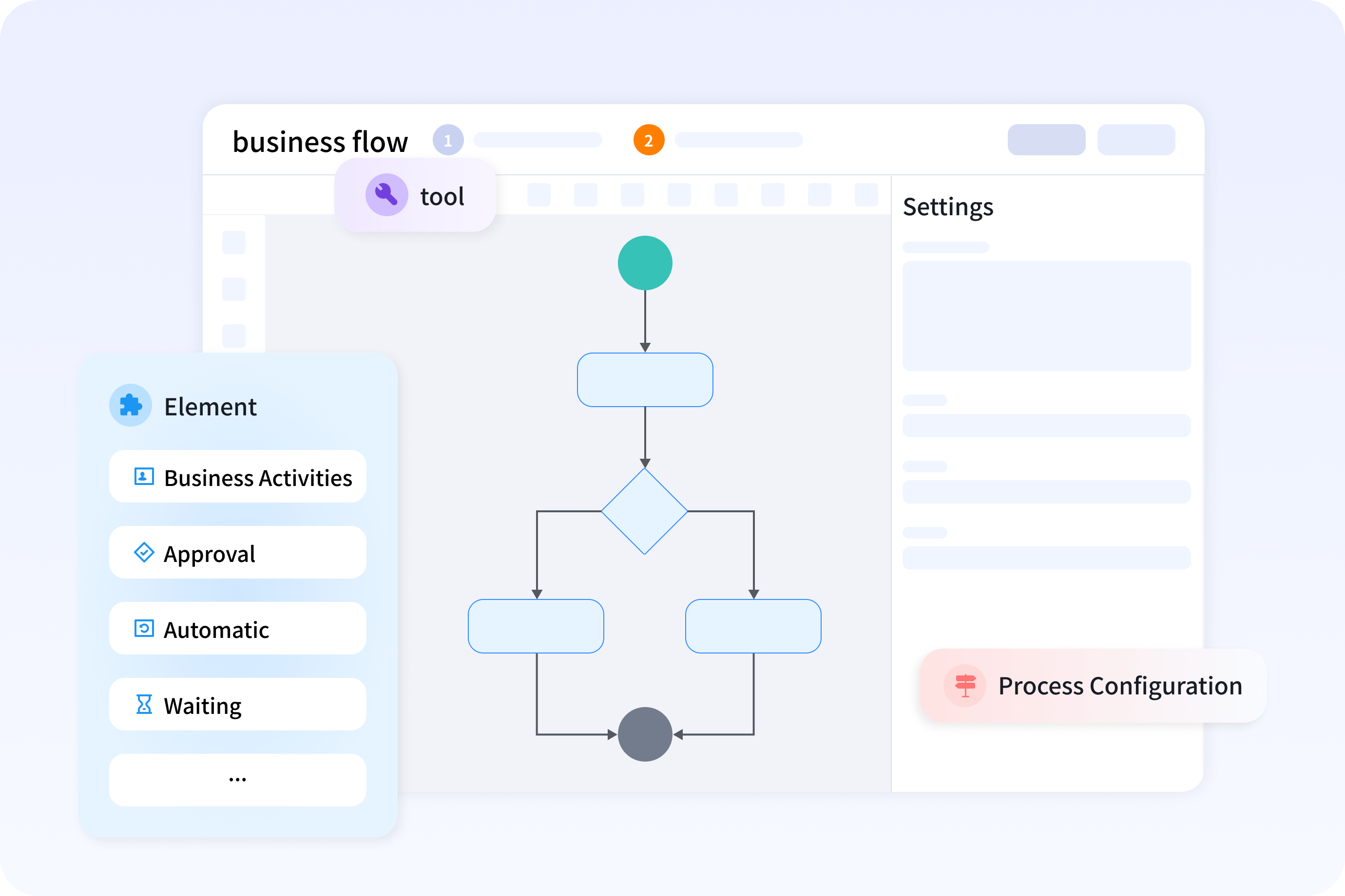 Drag-and-drop Flow Design