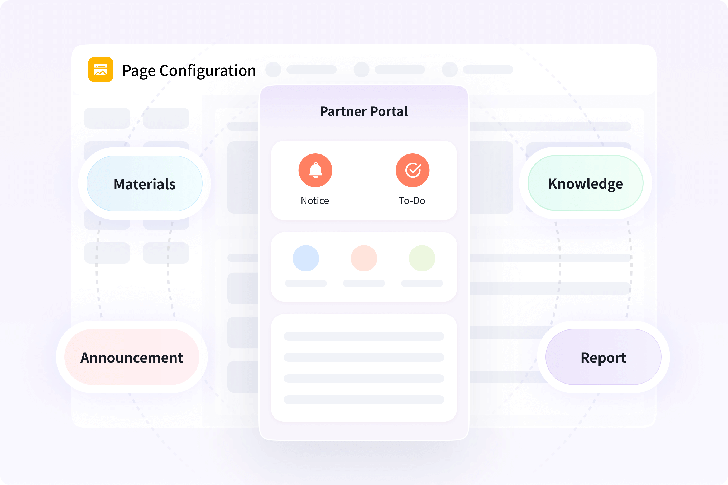 Dedicated Partner Portal