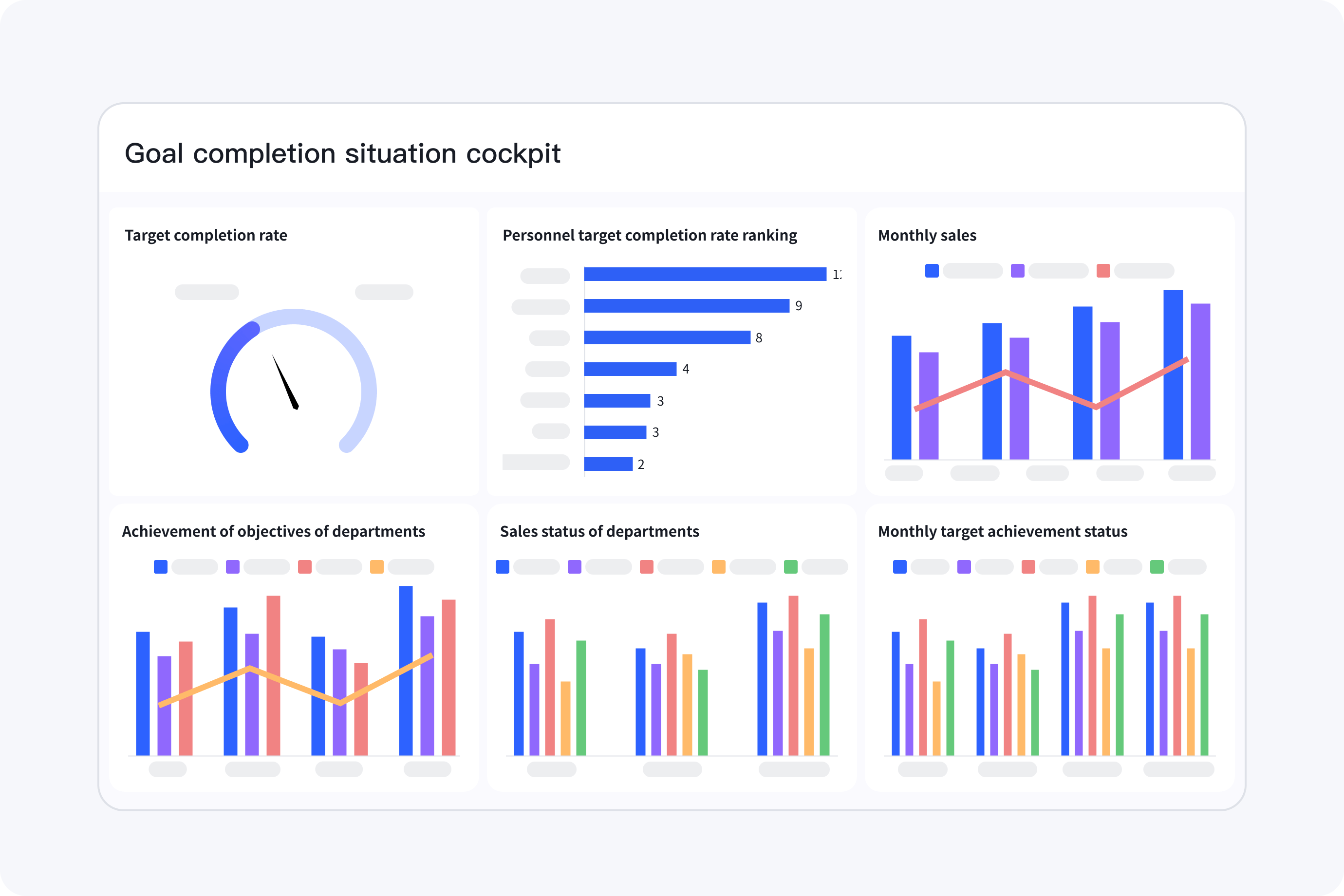 Business KPI Analysis